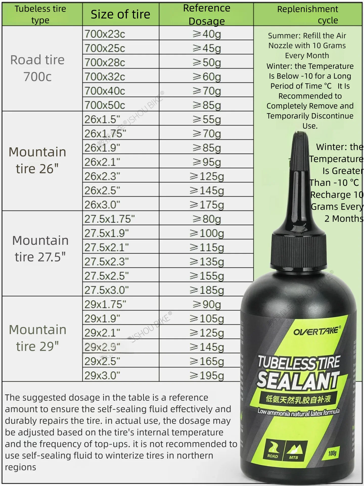 OVERTAKE 1/2/5 bottles mtb/roa - Tubeless Tire Sealant recensie en prijs