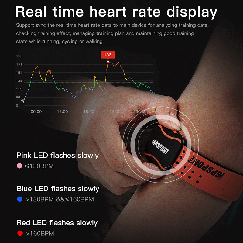 IGPSPORT Bike Speed Cadence Se - Cycling Heart Rate Monitor recensie en prijs
