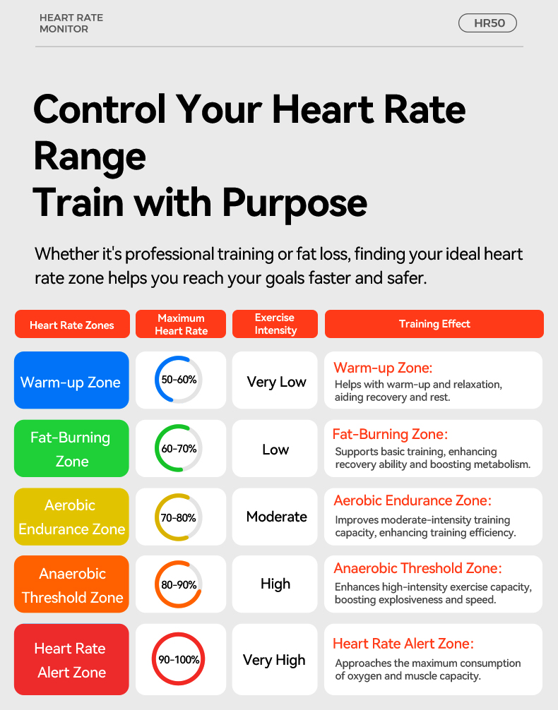 IGPSPORT HR50 Heart Rate Monit - Cycling Heart Rate Monitor recensie en prijs