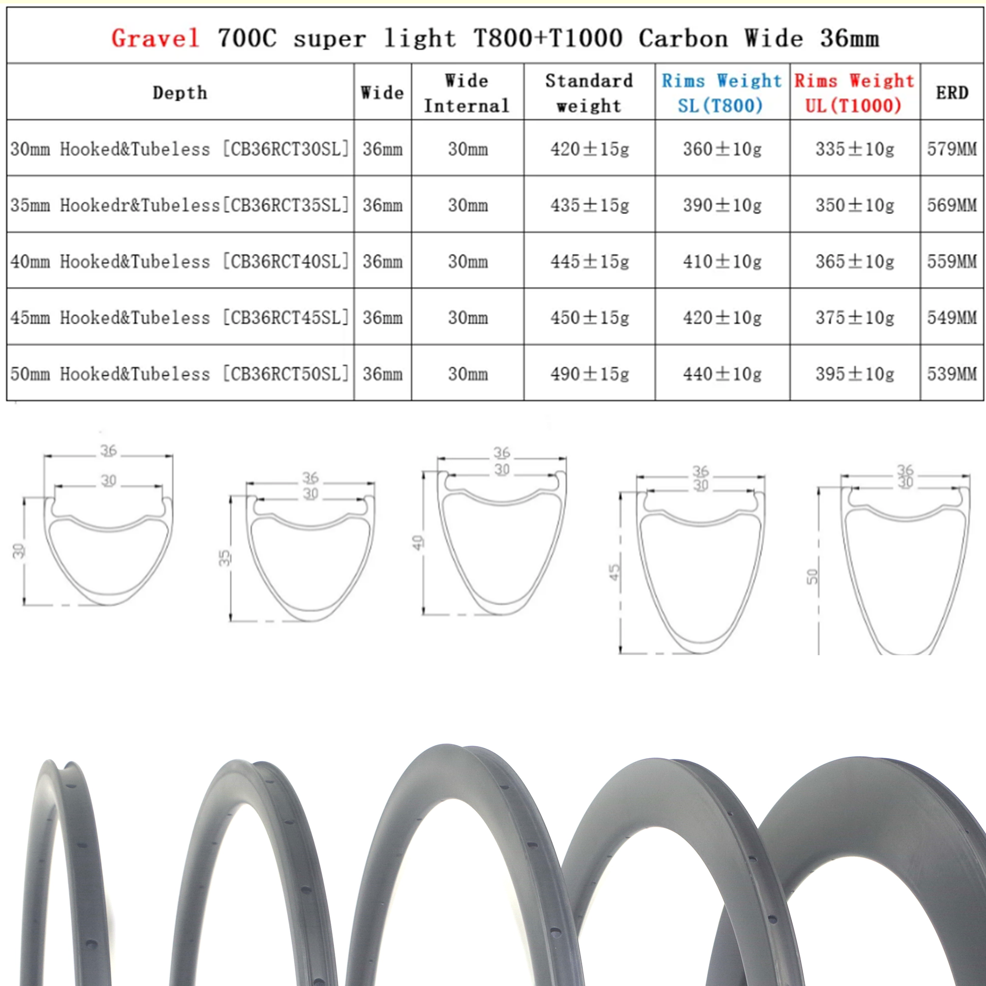 Carbonbeam 36mm wide 700C Grav - Gravel Bike Tires recensie en prijs