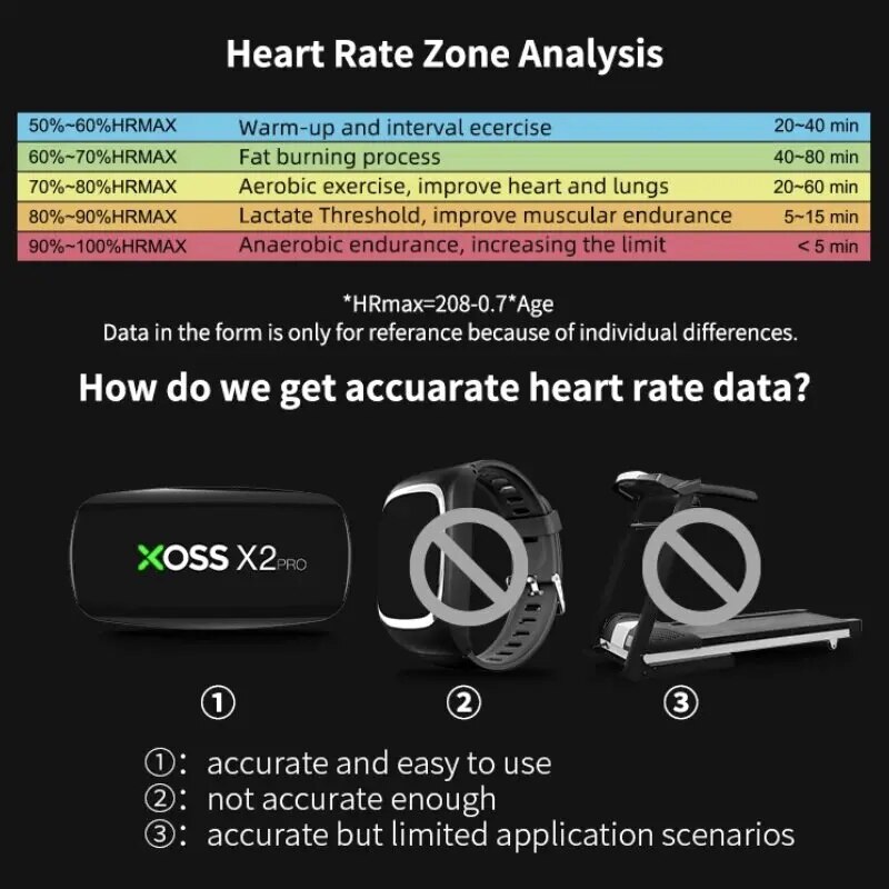 XOSS X2 Pro Chest Strap Heart  - Cycling Heart Rate Monitor recensie en prijs