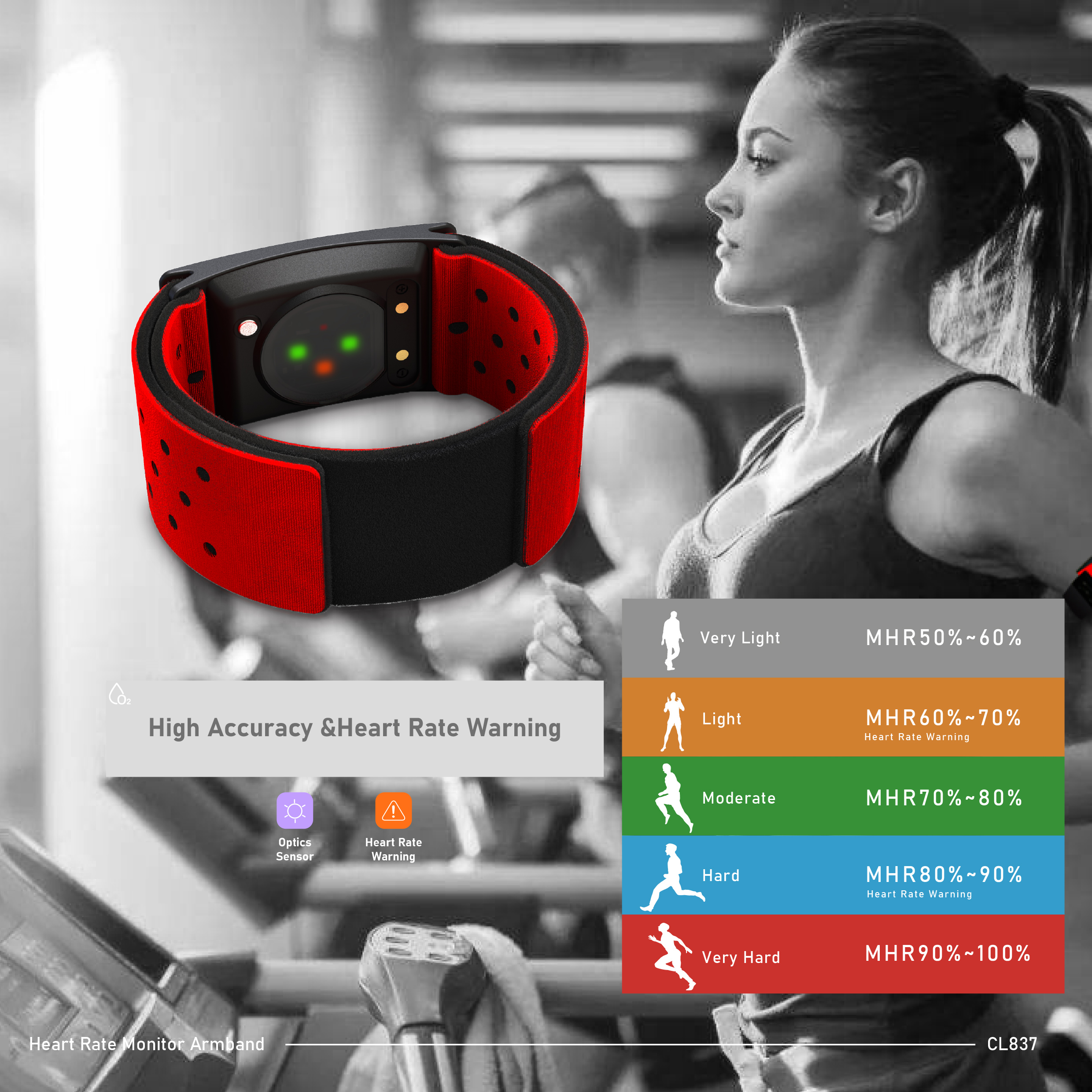 CHILEAF CL837 Heart Rate Monit - Cycling Heart Rate Monitor recensie en prijs